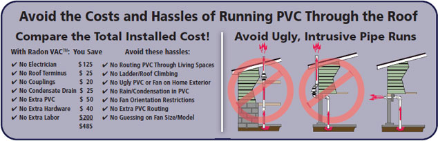 Radon VAC Chart